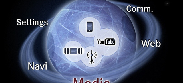 myComand: Infotainment ohne Tempolimit: Internet und mehr für das Auto der Zukunft
